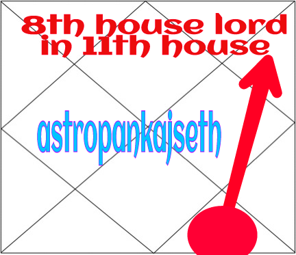 8th house lord in 12th house
